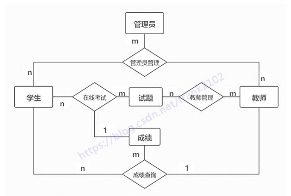 代码片段