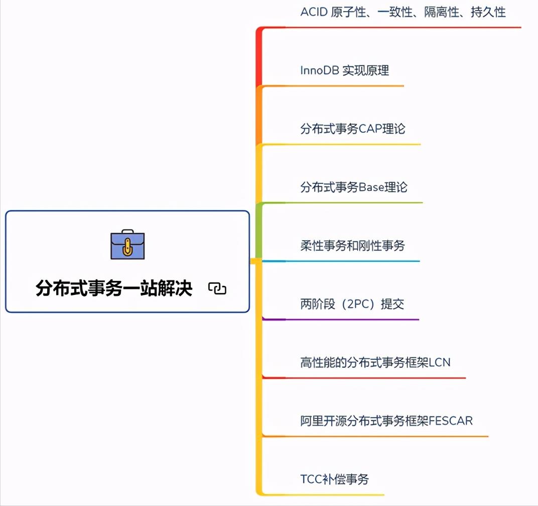 马士兵强推面试前必刷：Alibaba内部Java高级架构师380道面试题