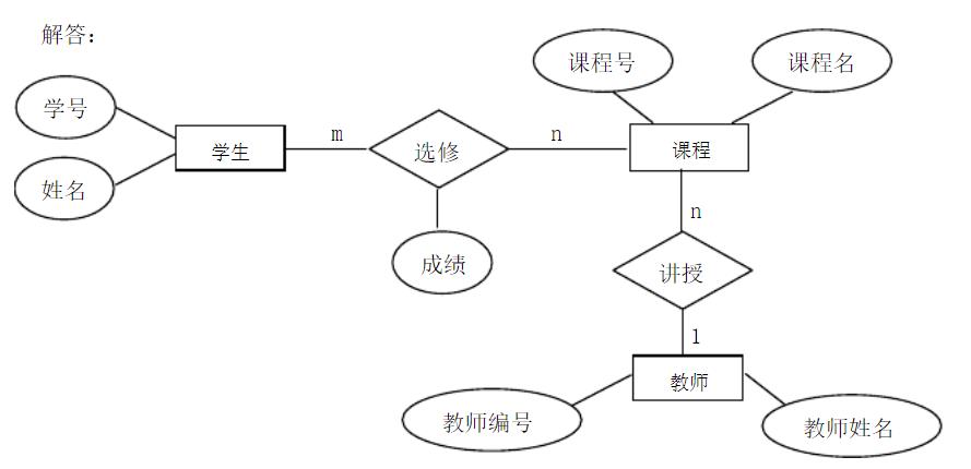 软件工程状态转换图图片