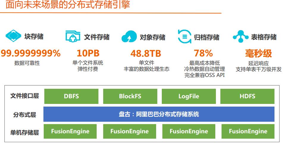 Java技术栈ppt分享：大数据+架构篇+算法篇(阿里巴巴内部资料)