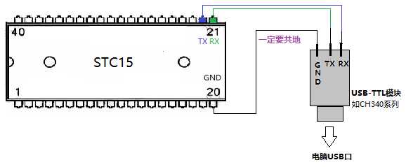 技术图片