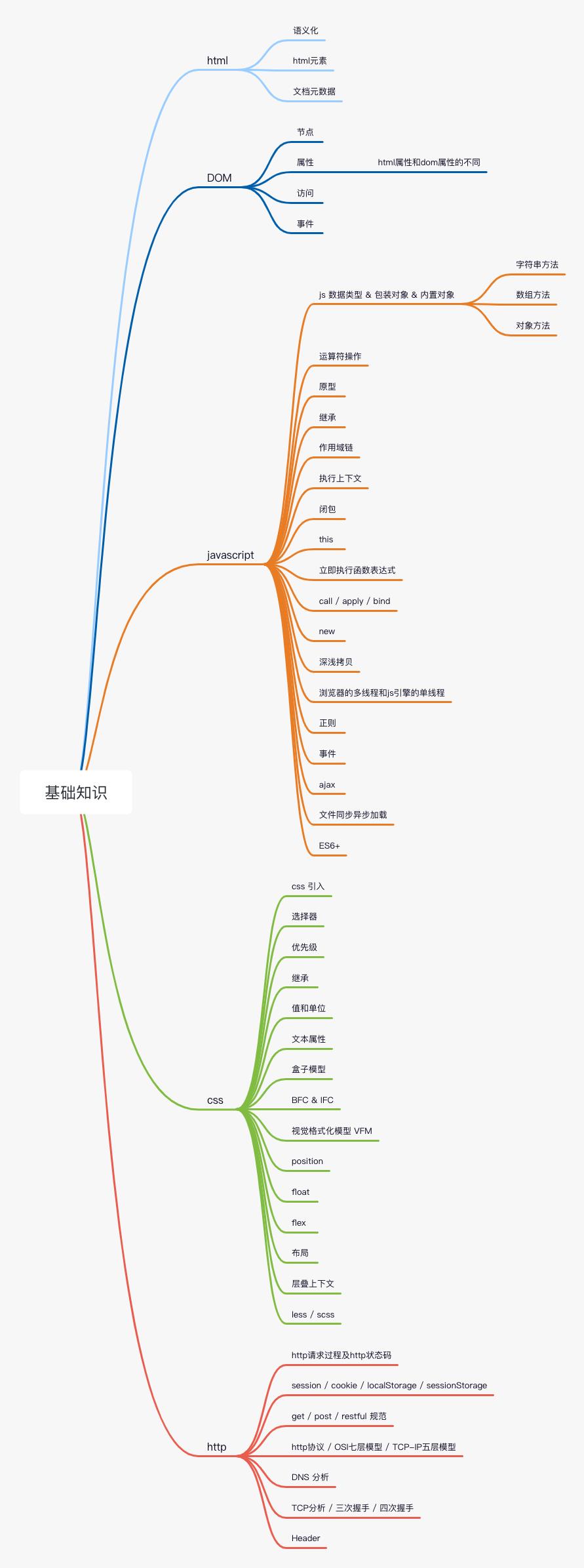 初中级开发体系简介.png