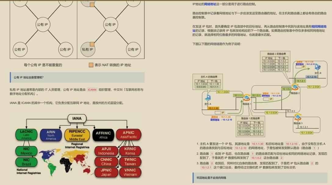 GitHub 标星过万！腾讯技术官发布的“神仙文档”图解网络