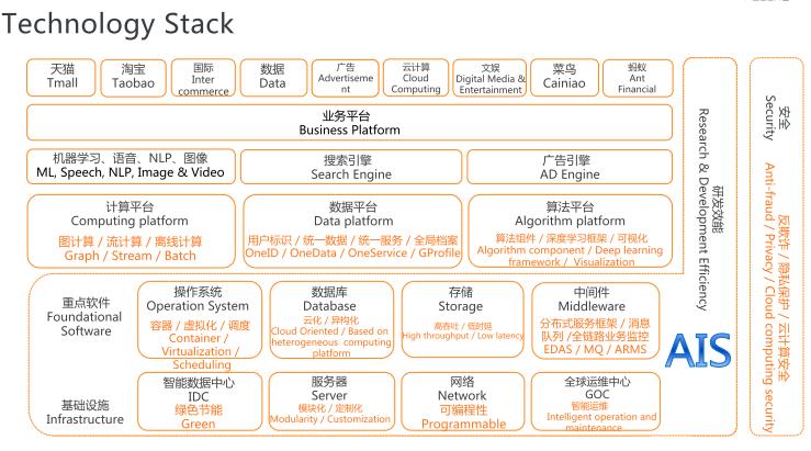 Java技术栈ppt分享：大数据+架构篇+算法篇(阿里巴巴内部资料)