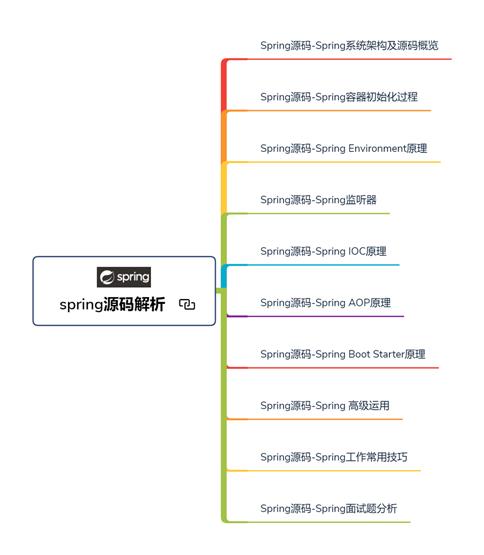 狂刷五遍这份Spring源码+微服务文档，面试官随便问