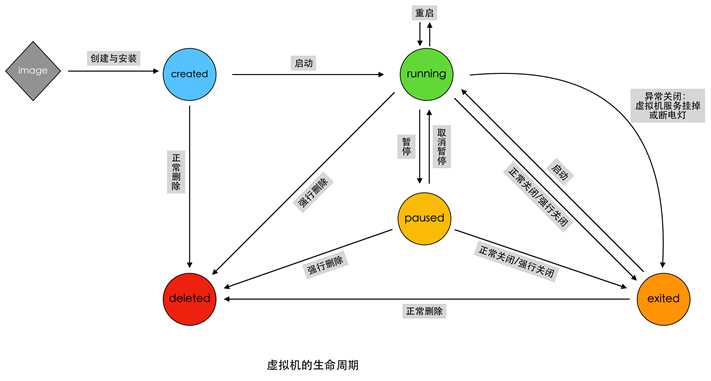 技术图片