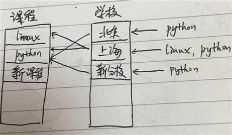 技术图片