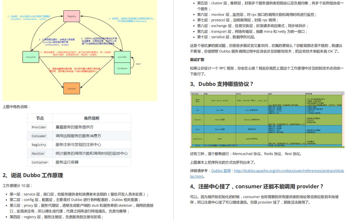 马士兵强推面试前必刷：Alibaba内部Java高级架构师380道面试题