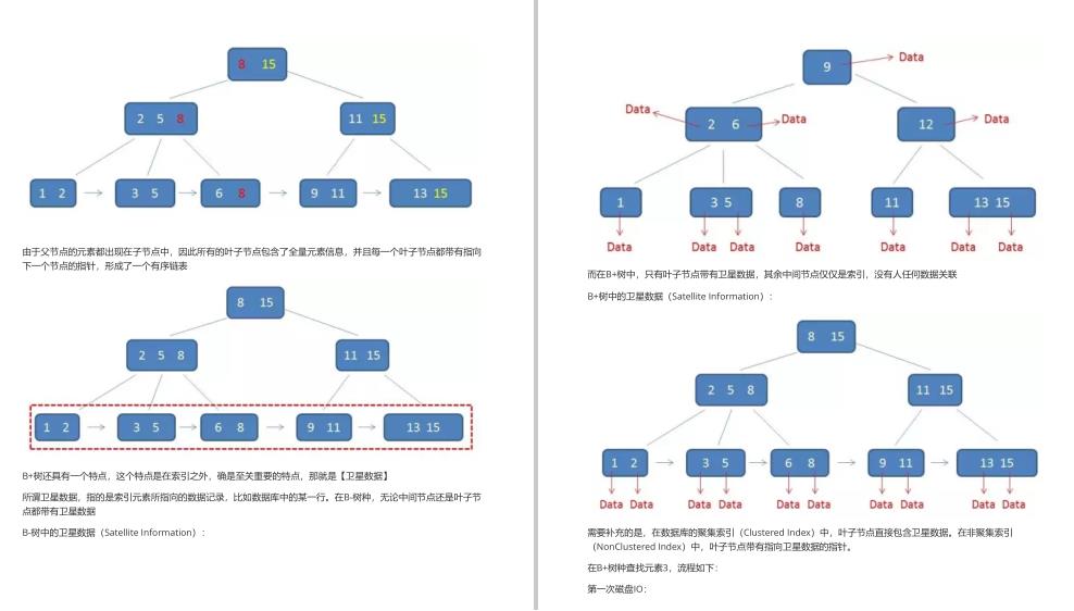 “阿里爸爸”又出全新大厂面试参考指南，GitHub点赞20k仅是开始