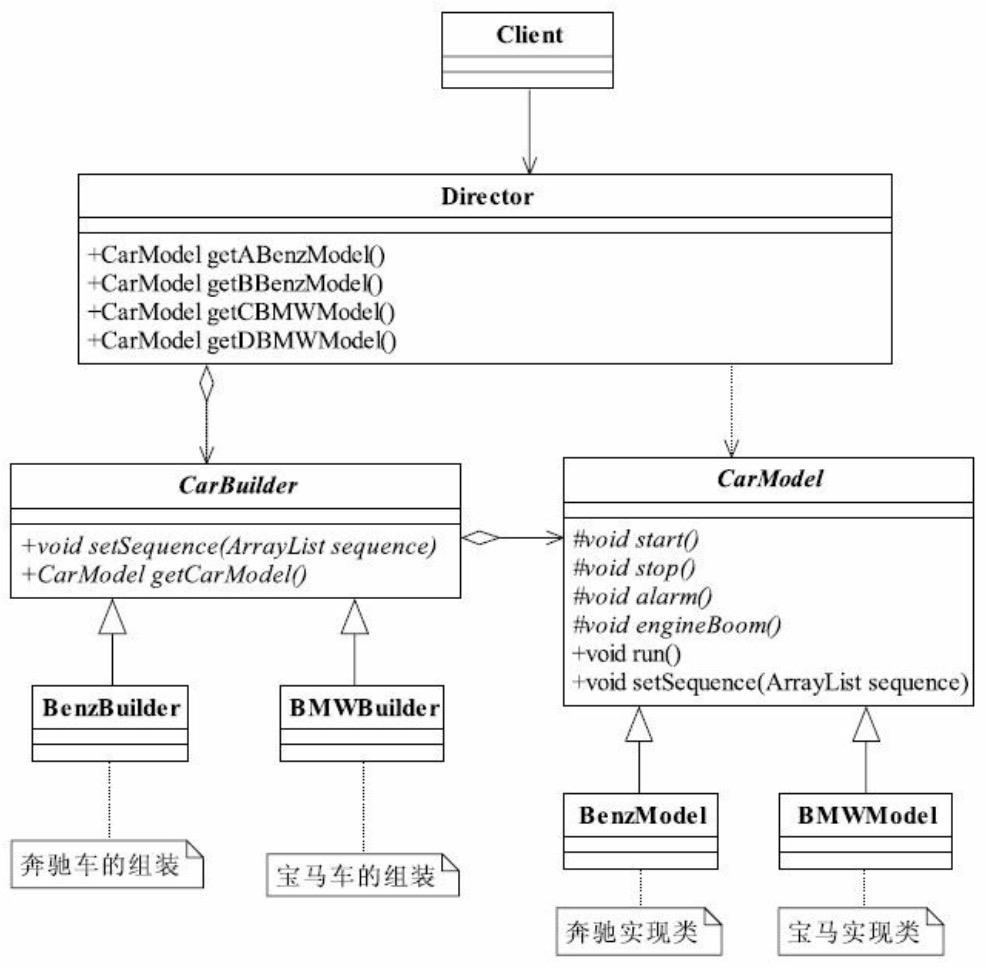 ![创建者模式](https://img-blog.csdnimg.cn/20210627165637623.png?x-oss-process=image/watermark,type_ZmFuZ3poZW5naGVpdGk,shadow_10,text_aHR0cHM6Ly9ibG9nLmNzZG4ubmV0L3p4bTEzMDYxOTI5ODg=,size_16,color_FFFFFF,t_70