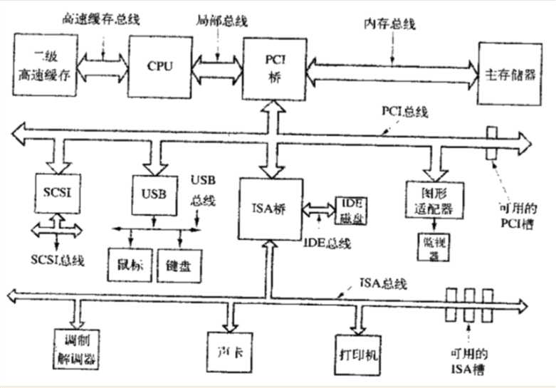 技术图片