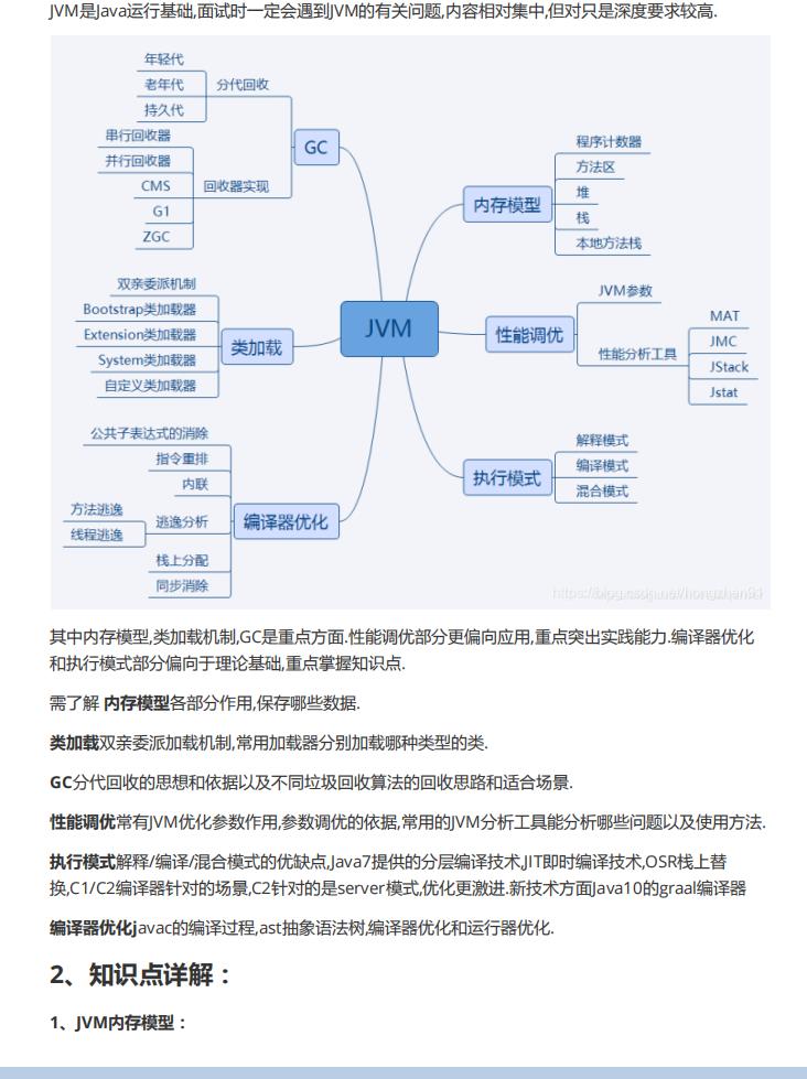 马士兵强推面试前必刷：Alibaba内部Java高级架构师380道面试题