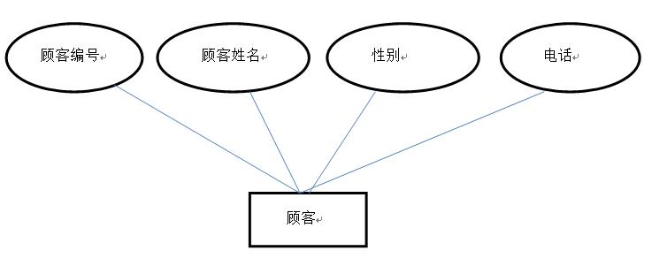 顾客和商品关系的er图图片