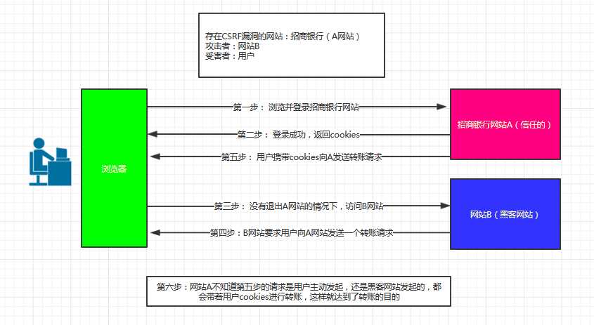 技术图片