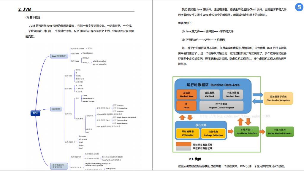 2020年高频Java面试题集锦（含答案），让你的面试之路畅通无阻！