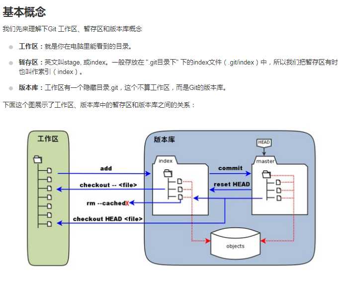 技术图片