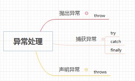 异常处理