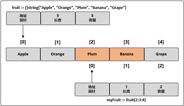 技术图片