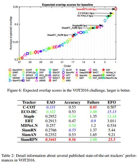 siam-rpn6