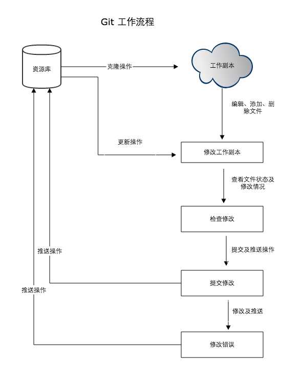 技术图片