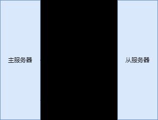 Redis部分重同步流程