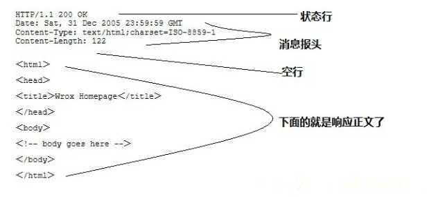 技术图片