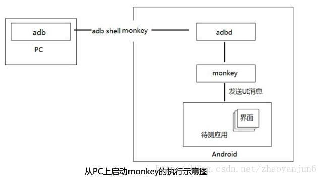 这里写图片描述