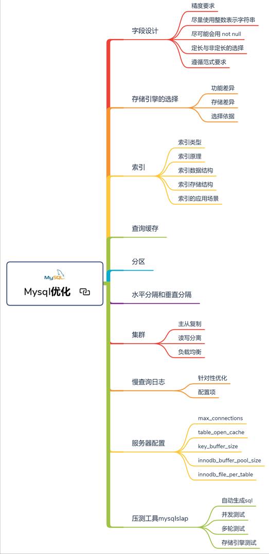 马士兵强推面试前必刷：Alibaba内部Java高级架构师380道面试题