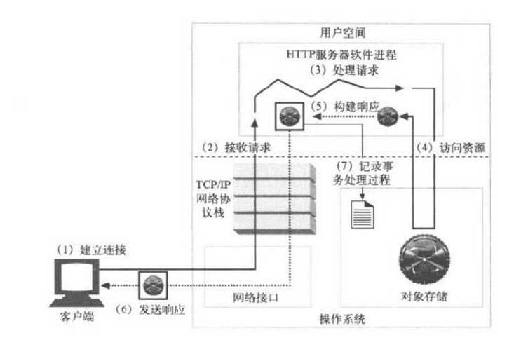 技术图片