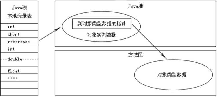 技术图片