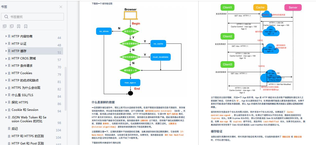 Github阅读量最高的图解操作系统、网络、计算机 PDF，竟是阿里的