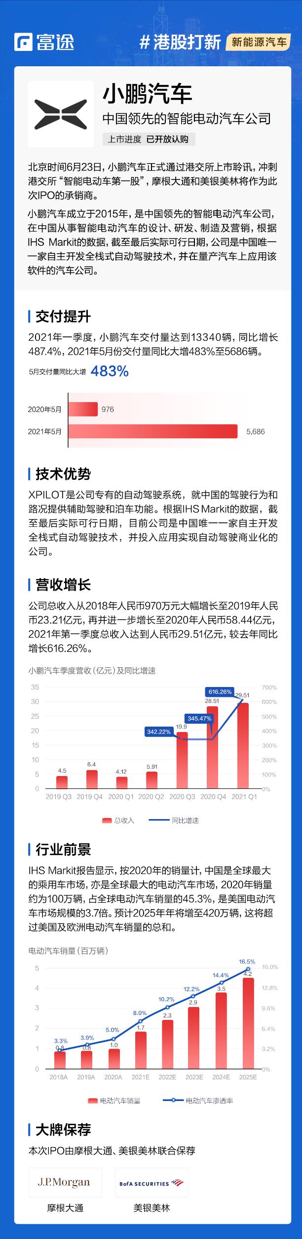 小鹏汽车赴港双重上市，这个“大肉签”可不能错过