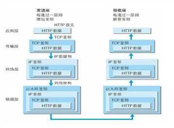 技术图片