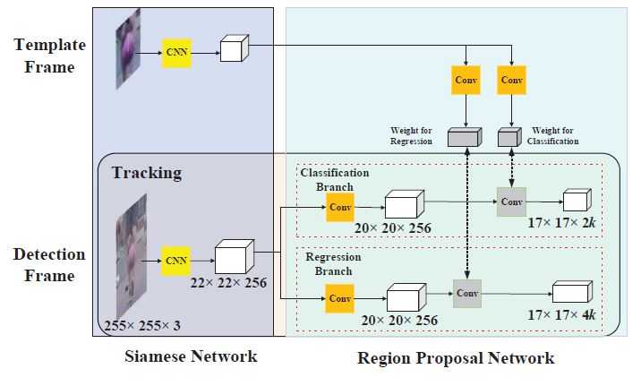 siam-rpn2