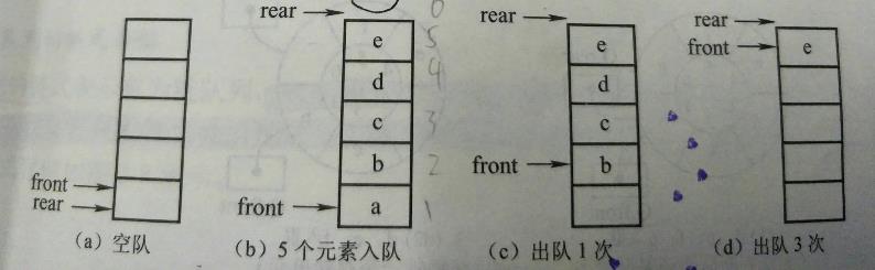 技术图片