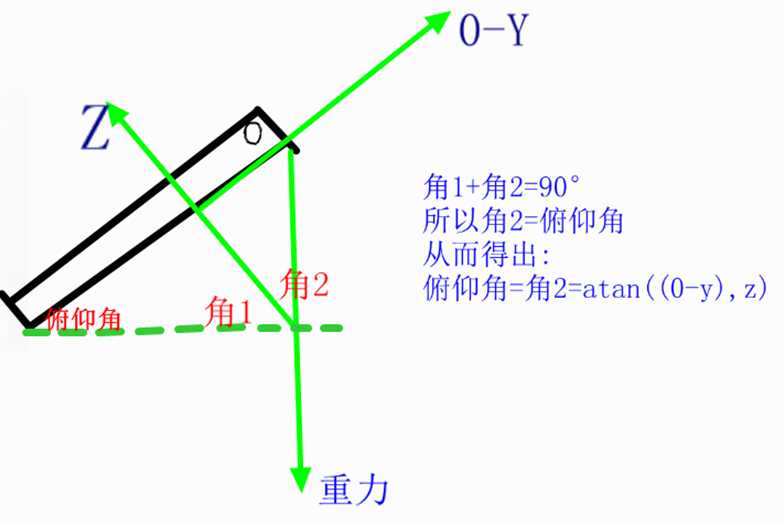 技术图片