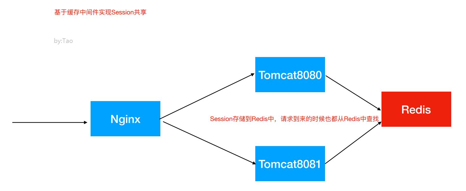 DistributeCluster_33