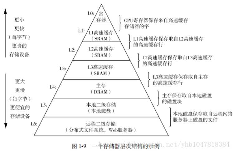 技术图片