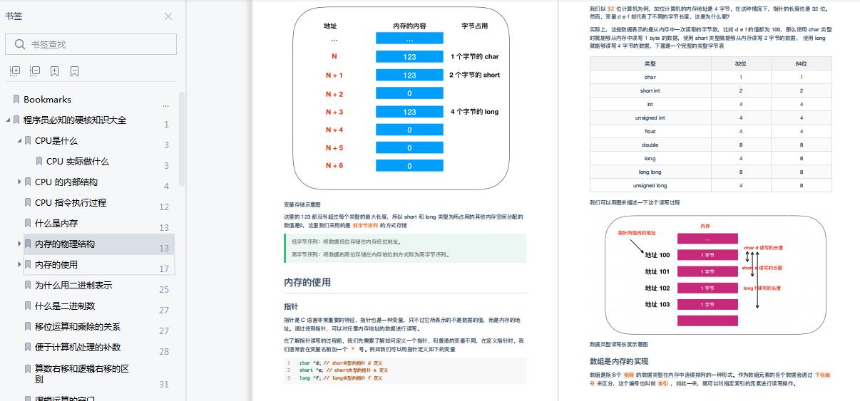 Github阅读量最高的图解操作系统、网络、计算机 PDF，竟是阿里的