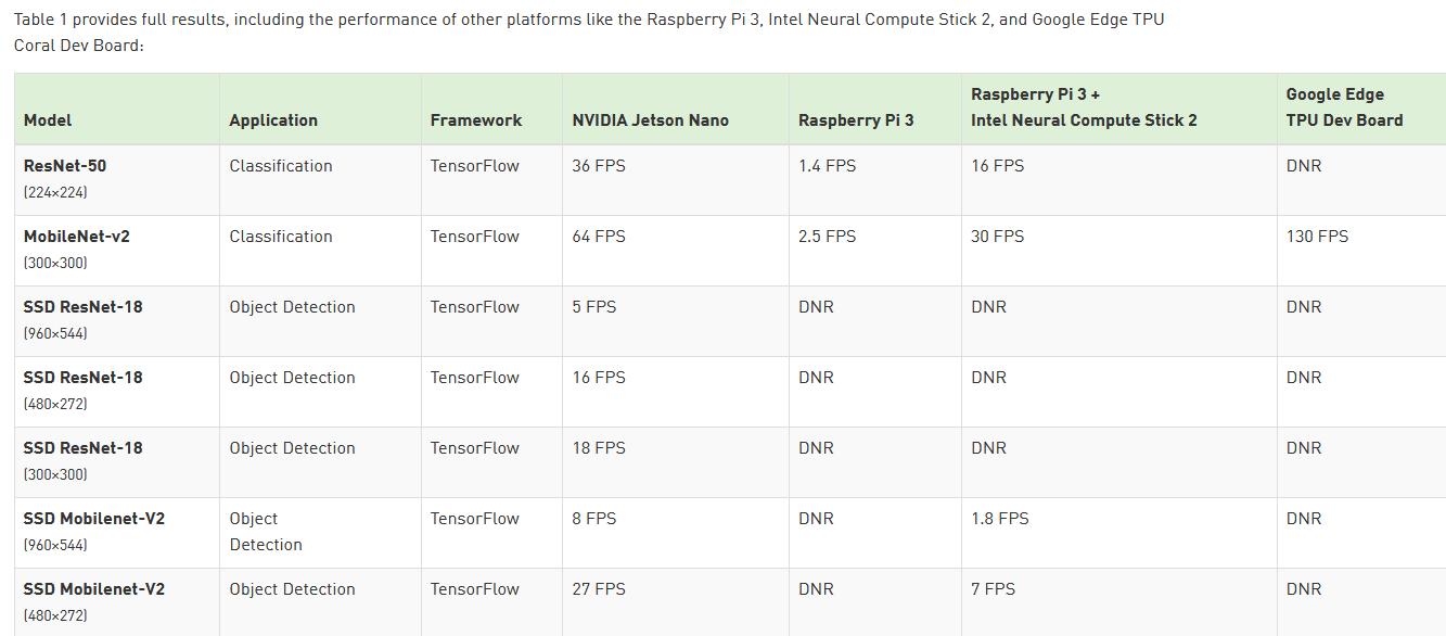 Jetson Nano BenchMark