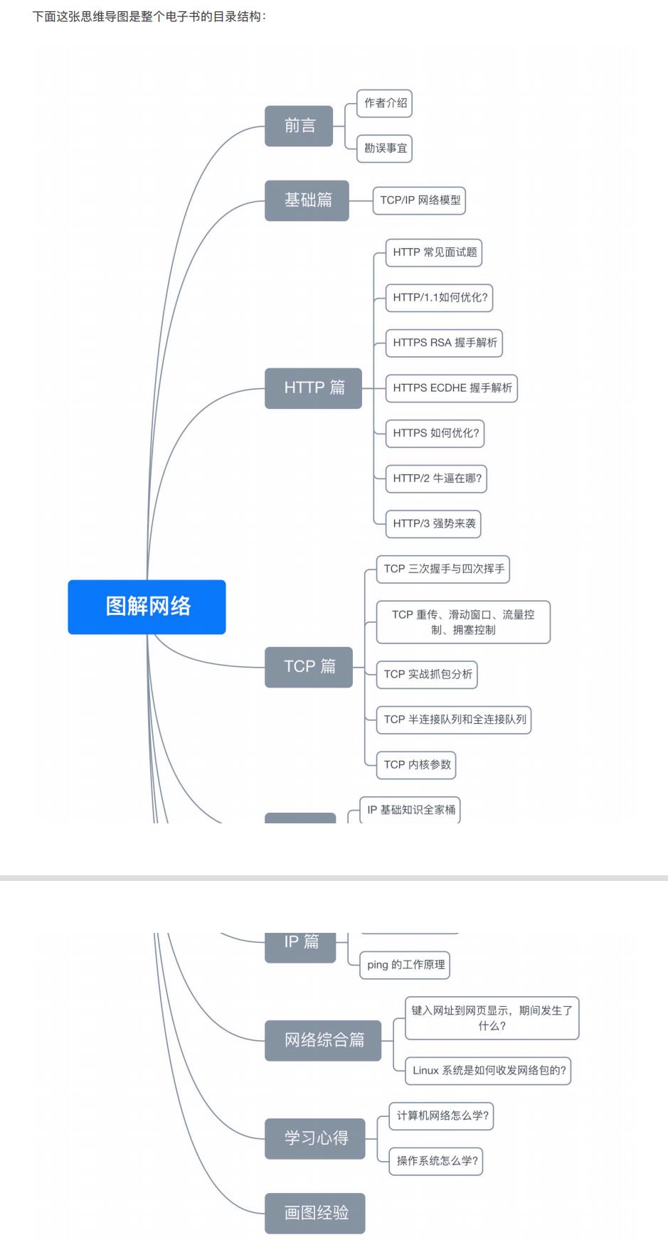 Github阅读量最高的图解操作系统、网络、计算机 PDF，竟是阿里的