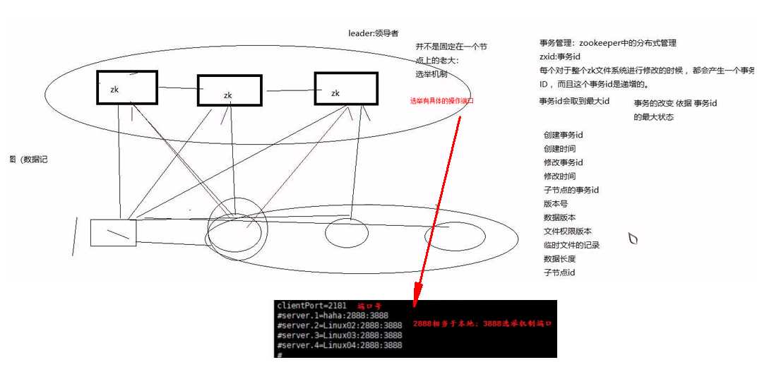 技术图片