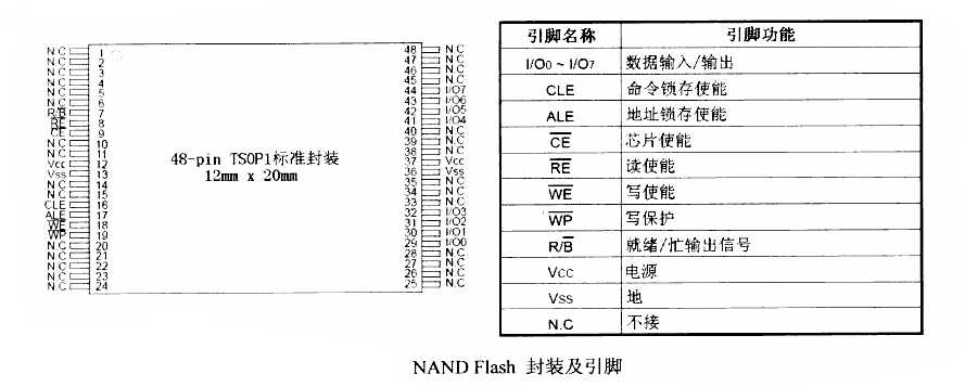 技术图片