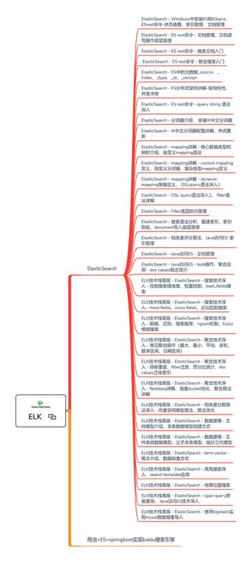 马士兵强推面试前必刷：Alibaba内部Java高级架构师380道面试题