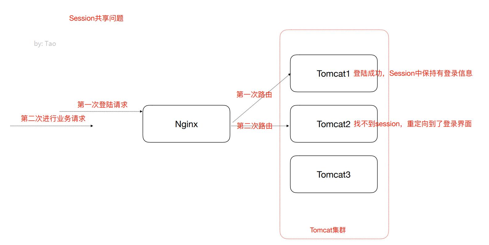 DistributeCluster_30