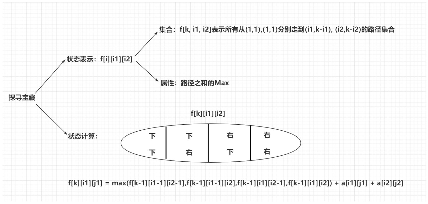 [外链图片转存失败,源站可能有防盗链机制,建议将图片保存下来直接上传(img-1mRvLOSz-1624705440782)(算法课设.assets/image-20210626190329697.png)]