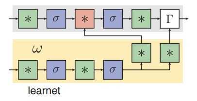 siam-rpn1