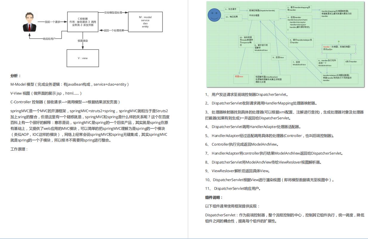 马士兵强推面试前必刷：Alibaba内部Java高级架构师380道面试题