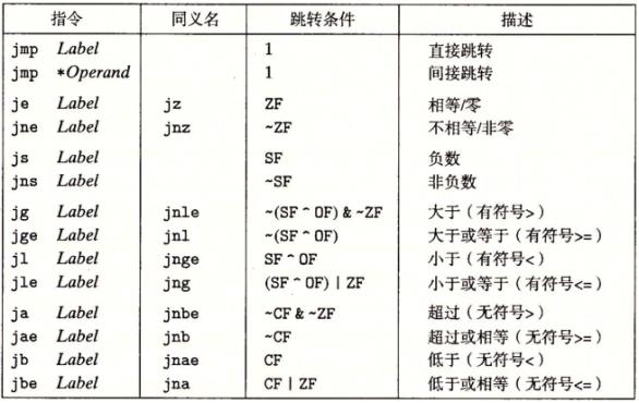 跳转指令