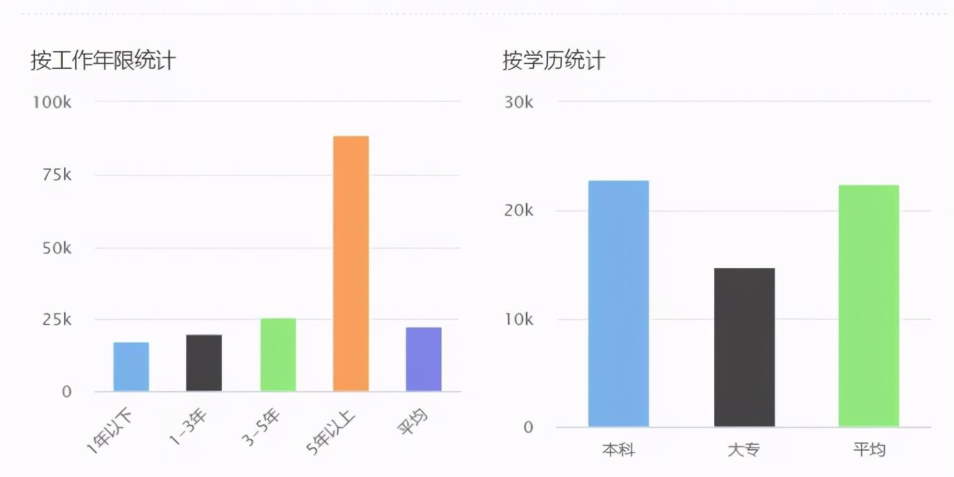 从软测到渗透测试薪资翻番！你必须知道的那些事